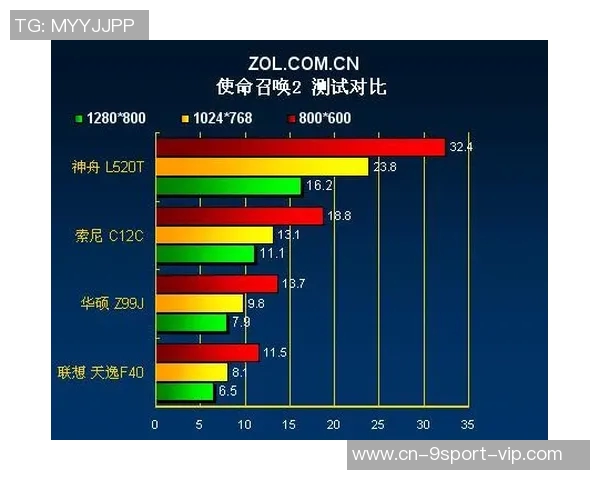实况足球2014对显卡性能的要求与推荐配置分析